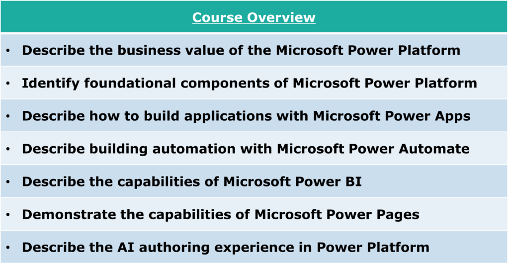 Course Overview
Describe the business value of the Microsoft Power Platform
• Identify foundational components of Microsoft Power Platform
• Describe how to build applications with Microsoft Power Apps
Describe building automation with Microsoft Power Automate
• Describe the capabilities of Microsoft Power BI
Demonstrate the capabilities of Microsoft Power Pages
Describe the AI authoring experience in Power Platform