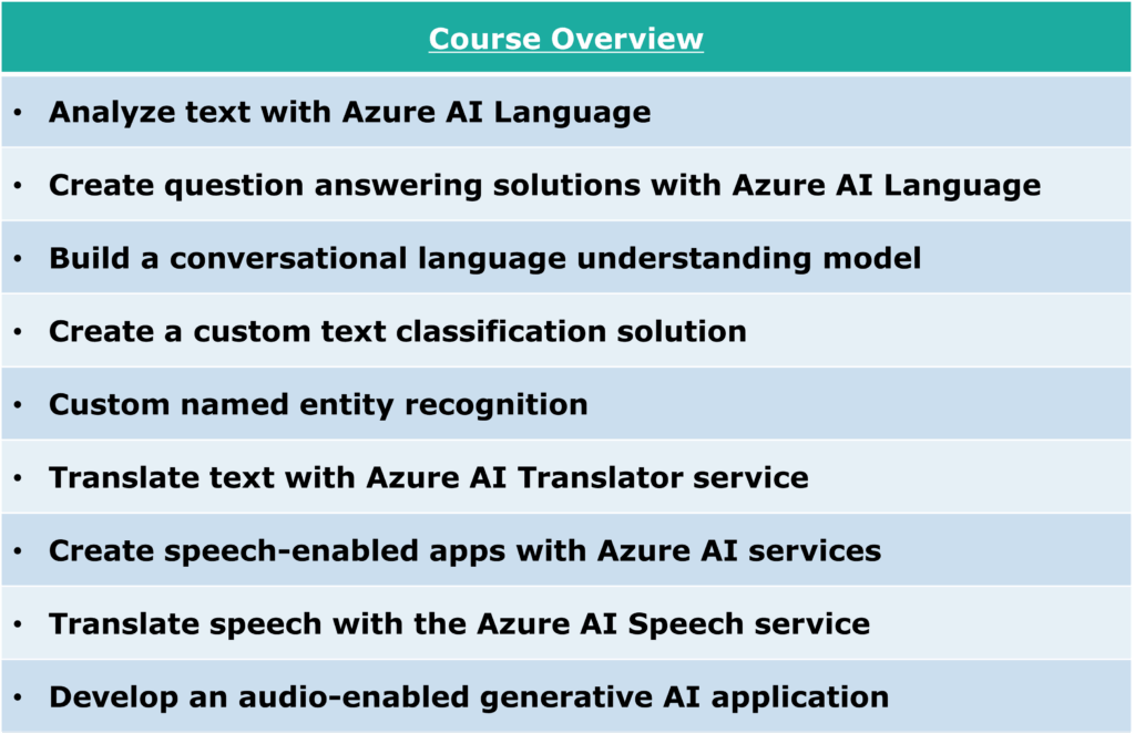 Course Overview
Analyze text with Azure AI Language
Create question answering solutions with Azure AI Language
Build a conversational language understanding model
Create a custom text classification solution
Custom named entity recognition
Translate text with Azure AI Translator service
• Create speech-enabled apps with Azure AI services
Translate speech with the Azure AI Speech service
Develop an audio-enabled generative AI application